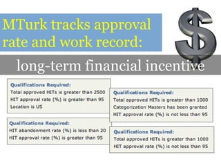 long-term financial incentive
MTurk tracks approval
rates and work records:
 