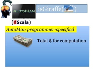 isGiraffe( )
( )
Total $ for computation
AutoMan programmer-specified
 