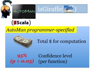 isGiraffe( )
( )
Total $ for computation
Confidence level
(per function)
95%
(p < 0.05)
AutoMan programmer-specified
 