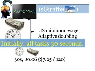isGiraffe( )
US minimum wage,
Adaptive doubling
30s, $0.06 ($7.25 / 120)
Initially: all tasks 30 seconds.
 