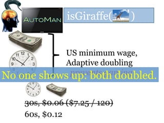 isGiraffe( )
US minimum wage,
Adaptive doubling
prevents gaming
30s, $0.06 ($7.25 / 120)
60s, $0.12
No one shows up: both doubled.
 