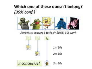 Which	
  one	
  of	
  these	
  doesn’t	
  belong?	
  
[95%	
  conf.]	
  
AUTOMAN:	
  spawns	
  3	
  tasks	
  @	
  $0.06;	
  30s	
  work	
  	
  
t1	
   t2	
   t3	
  
1m	
  50s	
  
2m	
  30s	
  
2m	
  50s	
  Inconclusive!	
  
 