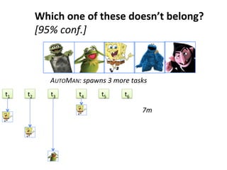 Which	
  one	
  of	
  these	
  doesn’t	
  belong?	
  
[95%	
  conf.]	
  
AUTOMAN:	
  spawns	
  3	
  more	
  tasks	
  
t1	
   t2	
   t3	
   t4	
   t5	
   t6	
  
7m	
  
 