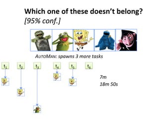 Which	
  one	
  of	
  these	
  doesn’t	
  belong?	
  
[95%	
  conf.]	
  
AUTOMAN:	
  spawns	
  3	
  more	
  tasks	
  
t1	
   t2	
   t3	
   t4	
   t5	
   t6	
  
18m	
  50s	
  
7m	
  
 