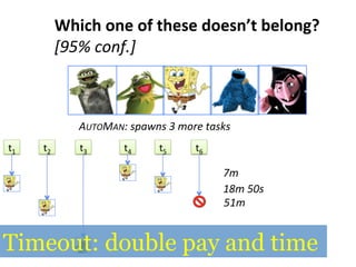 Which	
  one	
  of	
  these	
  doesn’t	
  belong?	
  
[95%	
  conf.]	
  
AUTOMAN:	
  spawns	
  3	
  more	
  tasks	
  
t1	
   t2	
   t3	
   t4	
   t5	
   t6	
  
7m	
  
18m	
  50s	
  
51m	
  
Timeout: double pay and time
 