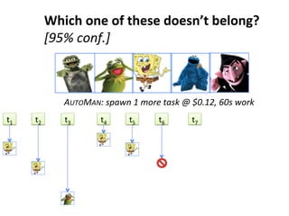 Which	
  one	
  of	
  these	
  doesn’t	
  belong?	
  
[95%	
  conf.]	
  
AUTOMAN:	
  spawn	
  1	
  more	
  task	
  @	
  $0.12,	
  60s	
  work	
  
t1	
   t2	
   t3	
   t4	
   t5	
   t6	
   t7	
  
 