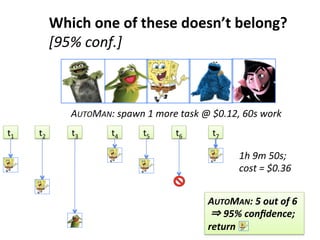 Which	
  one	
  of	
  these	
  doesn’t	
  belong?	
  
[95%	
  conf.]	
  
AUTOMAN:	
  spawn	
  1	
  more	
  task	
  @	
  $0.12,	
  60s	
  work	
  
t1	
   t2	
   t3	
   t4	
   t5	
   t6	
   t7	
  
1h	
  9m	
  50s;	
  
cost	
  =	
  $0.36	
  
AUTOMAN:	
  5	
  out	
  of	
  6	
  
	
  ⇒	
  95%	
  conﬁdence;	
  
return	
  	
  	
  
 