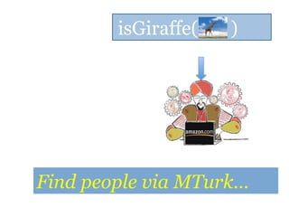isGiraffe( )
Find people via MTurk…
 
