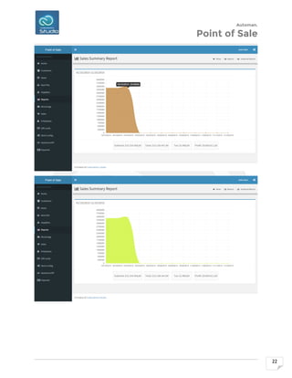 Automan.
Point of Sale
22
 