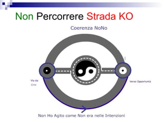 Non Percorrere Strada KO
 