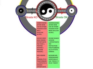 Strada KO Strada OK
 
