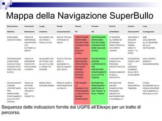 Mappa della Navigazione SuperBullo
Sequenza delle indicazioni fornite dal UGPS all’Elexpo per un tratto di
percorso.
 