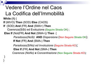 Vedere l’Ordine nel Caos
La Codifica dell’Immobilità
While (1) {
If (MIVO) Then (SOD) Else (CAOS)
If (SOD) And (FR) And (SMA+) Then
Coerenza(SiSi) ed Evoluzione (Seguire Strada OK) ;
Else If (Not(FR) And Not (SMA+)) Then {
Paradosso(NoSi) AND Dispersione (Non Seguire Strada OK);
If Not (FR) And (SMA-) Then
Paradosso(SiNo) ed Involuzione (Seguire Strada KO);
Else If (FR) And Not (SMA-) Then
Coerenza (NoNo) e Concentrazione (Non Seguire Strada KO);
}
}
 