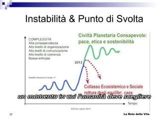 Instabilità & Punto di Svolta
La Rete della Vita37
 