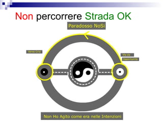 Non percorrere Strada OK
 