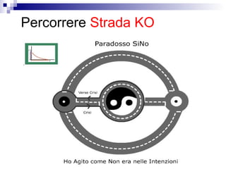 Percorrere Strada KO
 