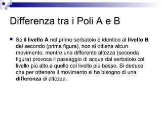 Differenza tra i Poli A e B
 Se il livello A nel primo serbatoio è identico al livello B
del secondo (prima figura), non si ottiene alcun
movimento, mentre una differente altezza (seconda
figura) provoca il passaggio di acqua dal serbatoio col
livello più alto a quello col livello più basso. Si deduce
che per ottenere il movimento si ha bisogno di una
differenza di altezza.
 