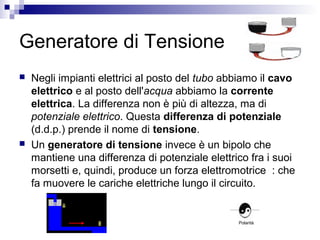 Generatore di Tensione
 Negli impianti elettrici al posto del tubo abbiamo il cavo
elettrico e al posto dell'acqua abbiamo la corrente
elettrica. La differenza non è più di altezza, ma di
potenziale elettrico. Questa differenza di potenziale
(d.d.p.) prende il nome di tensione.
 Un generatore di tensione invece è un bipolo che
mantiene una differenza di potenziale elettrico fra i suoi
morsetti e, quindi, produce un forza elettromotrice : che
fa muovere le cariche elettriche lungo il circuito.
Polarità
 