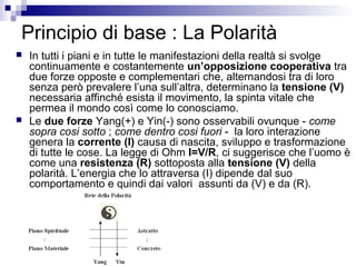 In tutti i piani e in tutte le manifestazioni della realtà si svolge
continuamente e costantemente un’opposizione cooperativa tra
due forze opposte e complementari che, alternandosi tra di loro
senza però prevalere l’una sull’altra, determinano la tensione (V)
necessaria affinché esista il movimento, la spinta vitale che
permea il mondo così come lo conosciamo.
 Le due forze Yang(+) e Yin(-) sono osservabili ovunque - come
sopra cosi sotto ; come dentro cosi fuori - la loro interazione
genera la corrente (I) causa di nascita, sviluppo e trasformazione
di tutte le cose. La legge di Ohm I=V/R, ci suggerisce che l’uomo è
come una resistenza (R) sottoposta alla tensione (V) della
polarità. L’energia che lo attraversa (I) dipende dal suo
comportamento e quindi dai valori assunti da (V) e da (R).
Principio di base : La Polarità
 