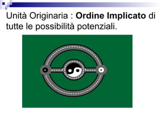 Unità Originaria : Ordine Implicato di
tutte le possibilità potenziali.
 