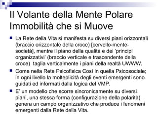 Il Volante della Mente Polare
Immobilità che si Muove
 La Rete della Vita si manifesta su diversi piani orizzontali
(braccio orizzontale della croce) [cervello-mente-
società], mentre il piano della qualità e dei ‘principi
organizzativi’ (braccio verticale e trascendente della
croce) taglia verticalmente i piani della realtà UWWW.
 Come nella Rete Psicofisica Così in quella Psicosociale;
in ogni livello la molteplicità degli eventi emergenti sono
guidati ed informati dalla logica del VMP.
 E’ un modello che scorre sincronicamente su diversi
piani, una stessa forma (configurazione della polarità)
genera un campo organizzativo che produce i fenomeni
emergenti dalla Rete della Vita.
 