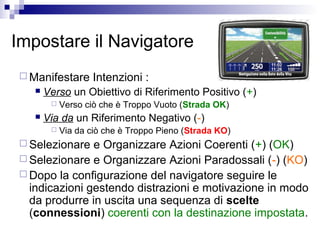 Impostare il Navigatore
 Manifestare Intenzioni :
 Verso un Obiettivo di Riferimento Positivo (+)
 Verso ciò che è Troppo Vuoto (Strada OK)
 Via da un Riferimento Negativo (-)
 Via da ciò che è Troppo Pieno (Strada KO)
 Selezionare e Organizzare Azioni Coerenti (+) (OK)
 Selezionare e Organizzare Azioni Paradossali (-) (KO)
 Dopo la configurazione del navigatore seguire le
indicazioni gestendo distrazioni e motivazione in modo
da produrre in uscita una sequenza di scelte
(connessioni) coerenti con la destinazione impostata.
 