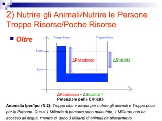 2) Nutrire gli Animali/Nutrire le Persone
Troppe Risorse/Poche Risorse
 Oltre il Limite (Superiore e Inferiore)
ΔStabilitàΔParadosso
Anomalia Iper/Ipo (N.2): Troppo cibo e acqua per nutrire gli animali e Troppo poco
per le Persone. Quasi 1 Miliardo di persone sono malnutrite, 1 Miliardo non ha
accesso all’acqua, mentre ci sono 3 Miliardi di animali da allevamento.
ΔParadosso - ΔStabilità =
Potenziale della Criticità
 