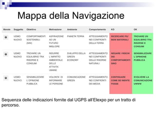 Mappa della Navigazione
Sequenza delle indicazioni fornite dal UGPS all’Elexpo per un tratto di
percorso.
 