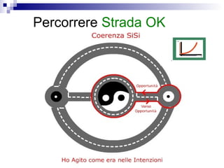 Percorrere Strada OK
 