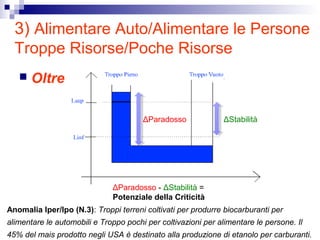 3) Alimentare Auto/Alimentare le Persone
Troppe Risorse/Poche Risorse
 Oltre il Limite (Superiore e Inferiore)
ΔStabilitàΔParadosso
Anomalia Iper/Ipo (N.3): Troppi terreni coltivati per produrre biocarburanti per
alimentare le automobili e Troppo pochi per coltivazioni per alimentare le persone. Il
45% del mais prodotto negli USA è destinato alla produzione di etanolo per carburanti.
ΔParadosso - ΔStabilità =
Potenziale della Criticità
 