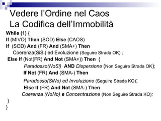 Vedere l’Ordine nel Caos
La Codifica dell’Immobilità
While (1) {
If (MIVO) Then (SOD) Else (CAOS)
If (SOD) And (FR) And (SMA+) Then
Coerenza(SiSi) ed Evoluzione (Seguire Strada OK) ;
Else If (Not(FR) And Not (SMA+)) Then {
Paradosso(NoSi) AND Dispersione (Non Seguire Strada OK);
If Not (FR) And (SMA-) Then
Paradosso(SiNo) ed Involuzione (Seguire Strada KO);
Else If (FR) And Not (SMA-) Then
Coerenza (NoNo) e Concentrazione (Non Seguire Strada KO);
}
}
 