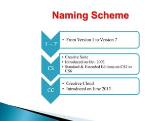Naming Scheme
1 - 7
• From Version 1 to Version 7
CS
• Creative Suite
• Introduced on Oct. 2003
• Standard & Extended Editions on CS3 to
CS6
CC
• Creative Cloud
• Introduced on June 2013
 