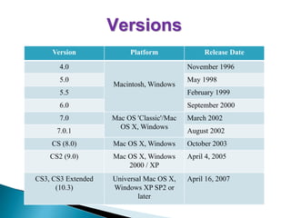 Version Platform Release Date
4.0
Macintosh, Windows
November 1996
5.0 May 1998
5.5 February 1999
6.0 September 2000
7.0 Mac OS 'Classic'/Mac
OS X, Windows
March 2002
7.0.1 August 2002
CS (8.0) Mac OS X, Windows October 2003
CS2 (9.0) Mac OS X, Windows
2000 / XP
April 4, 2005
CS3, CS3 Extended
(10.3)
Universal Mac OS X,
Windows XP SP2 or
later
April 16, 2007
Versions
 