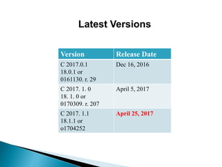 Latest Versions
Version Release Date
C 2017.0.1
18.0.1 or
0161130. r. 29
Dec 16, 2016
C 2017. 1. 0
18. 1. 0 or
0170309. r. 207
April 5, 2017
C 2017. 1.1
18.1.1 or
o1704252
April 25, 2017
 
