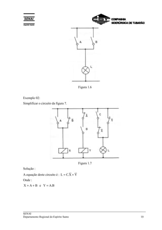Figura 1.6 
Exemplo 02: 
Simplificar o circuito da figura 7. 
Figura 1.7 
Solução : 
A equação deste circuito é : L = C.X + Y 
Onde : 
X = A + B e Y = A.B 
___________________________________________________________________________ 
SENAI 
Departamento Regional do Espírito Santo 10 
 