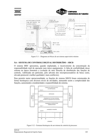 Figura 5.11 – Diagrama em blocos de um sistema supervisório mínimo 
5.6 – SISTEMA DE CONTROLE DIGITAL DISTRIBUÍDO – SDCD 
O sistema DDC apresentou, quando implantado, o inconveniente da concentração da 
responsabilidade total de operação num único equipamento. A falta de confiabilidade desse 
sistema na época fomentou a evolução de uma filosofia de distribuição das funções de 
controle, viabilizada em particular, pelo advento dos microprocessadores de baixo custo, 
elevado potencial e melhor qualidade ( mais confiáveis). 
Para permitir maior operacionalidade, as funções do sistema SDCD foram estruturadas de 
forma hierárquica com diversos níveis de atividades, atenuando assim a complexidade das 
funções, aumentando a modularidade e expansibilidade do sistema. 
Figura 5.12 – Estrutura hierárquica de um sistema de controle de processos 
___________________________________________________________________________ 
SENAI 
Departamento Regional do Espírito Santo 105 
 