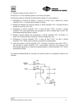 6- Quando o tanque esvaziar, fechar “V3”. 
Os passos de 1 a 6 são repetidos quantas vezes forem necessárias. 
Este processo pode ser realizado automaticamente, figura 2.2, nesta sequência : 
1- Apertando-se a botoeira de partida, o processo irá iniciar com a abertura da válvula 
solenóide “VS1”, e a matéria prima chegará ao tanque. 
2- Quando for atingido certo nível de matéria, a válvula solenóide “VS1” irá fechar devido à 
atuação do sensor de nível “SN”. 
3- Fechando-se a válvula solenóide “VS1”, a chave de fluxo “CFC1” irá abrir a válvula 
solenóide “VS2” para aquecimento com passagem de vapor e também ligar o motor “M” 
do homogenizador para agitar a matéria. 
4- Quando a matéria atingir certa temperatura, a válvula solenóide “VS2” irá fechar, e o 
motor “M” irá parar devido à atuação do sensor de temperatura “ST”. 
5- Fechando-se a válvula solenóide “VS2”, a chave de fluxo “CFC2” irá abrir a válvula 
solenóide “VS3”, dando vazão à matéria e acionando um temporizador. 
6- Após certo tempo, a válvula solenóide “VS3”, irá fechar e acionará a chave fluxo “CFC3”, 
que fará abrir a válvula solenóide “VS1”, recomeçando o processo. Este processo será 
interrompido apertando-se a botoeira de parada quando a válvula solenóide “VS3” estiver 
terminando de fechar. 
Um número predeterminado de execuções do processo pode ser conseguido usando-se um 
contador. 
___________________________________________________________________________ 
SENAI 
Departamento Regional do Espírito Santo 17 
 