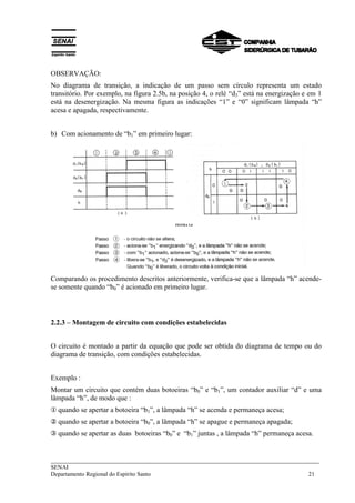 OBSERVAÇÃO: 
No diagrama de transição, a indicação de um passo sem círculo representa um estado 
transitório. Por exemplo, na figura 2.5b, na posição 4, o relé “d3” está na energização e em 1 
está na desenergização. Na mesma figura as indicações “1” e “0” significam lâmpada “h” 
acesa e apagada, respectivamente. 
b) Com acionamento de “b1” em primeiro lugar: 
Comparando os procedimento descritos anteriormente, verifica-se que a lâmpada “h” acende-se 
somente quando “b0” é acionado em primeiro lugar. 
2.2.3 – Montagem de circuito com condições estabelecidas 
O circuito é montado a partir da equação que pode ser obtida do diagrama de tempo ou do 
diagrama de transição, com condições estabelecidas. 
Exemplo : 
Montar um circuito que contém duas botoeiras “b0” e “b1”, um contador auxiliar “d” e uma 
lâmpada “h”, de modo que : 
 quando se apertar a botoeira “b1”, a lâmpada “h” se acenda e permaneça acesa; 
 quando se apertar a botoeira “b0”, a lâmpada “h” se apague e permaneça apagada; 
 quando se apertar as duas botoeiras “b0” e “b1” juntas , a lâmpada “h” permaneça acesa. 
___________________________________________________________________________ 
SENAI 
Departamento Regional do Espírito Santo 21 
 