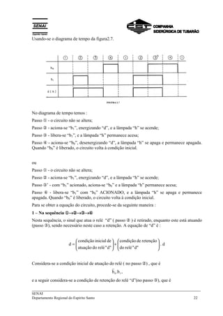 Usando-se o diagrama de tempo da figura2.7. 
No diagrama de tempo temos : 
Passo  - o circuito não se altera; 
Passo  - aciona-se “b1”, energizando “d”, e a lâmpada “h” se acende; 
Passo  - libera-se “b1”, e a lâmpada “h” permanece acesa; 
Passo  - aciona-se “b0”, desenergizando “d”, a lâmpada “h” se apaga e permanece apagada. 
Quando “b0” é liberado, o circuito volta à condição inicial. 
ou 
Passo  - o circuito não se altera; 
Passo  - aciona-se “b1”, energizando “d”, e a lâmpada “h” se acende; 
Passo ’ - com “b1” acionado, aciona-se “b0” e a lâmpada “h” permanece acesa; 
Passo  - libera-se “b1” com “b0” ACIONADO, e a lâmpada “h” se apaga e permanece 
apagada. Quando “b0” é liberado, o circuito volta à condição inicial. 
Para se obter a equação do circuito, procede-se da seguinte maneira : 
1 – Na sequência →→→ 
Nesta sequência, o sinal que atua o relé “d” ( passo  ) é retirado, enquanto este está atuando 
(passo ), sendo necessário neste caso a retenção. A equação de “d” é : 
. d 
condição de retenção 
 
  
 
 
+    
d   
do relé d 
condição inicial de 
atuação do reléd 
  
= 
Considera-se a condição inicial de atuação do relé ( no passo ) , que é 
0 1 b .b , 
e a seguir considera-se a condição de retenção do relé “d”(no passo ), que é 
___________________________________________________________________________ 
SENAI 
Departamento Regional do Espírito Santo 22 
 