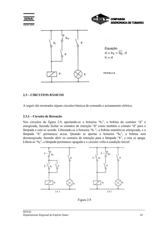 2.3 – CIRCUITOS BÁSICOS 
A seguir são mostrados alguns circuitos básicos de comando e acionamento elétrico. 
2.3.1 – Circuito de Retenção 
Nos circuitos da figura 2.9, apertando-se a botoeira “b1”, a bobina do contator “d” é 
energizada, fazendo fechar os contatos de retenção “d” como também o contato “d” para a 
lâmpada e esta se acende. Liberando-se a botoeira “b1 “, a bobina mantém-se energizada, e a 
lâmpada “h” permanece acesa. Quando se apertar a botoeira “b0”, a bobina será 
desenergizada, fazendo abrir os contatos de retenção para a lâmpada “h”, e esta se apaga. 
Libera-se “b0”, a lâmpada permanece apagada e o circuito volta à condição inicial. 
Figura 2.9 
___________________________________________________________________________ 
SENAI 
Departamento Regional do Espírito Santo 24 
 