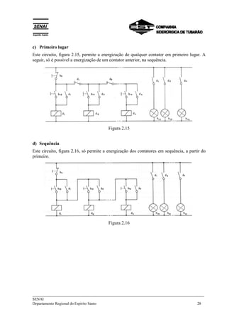 c) Primeiro lugar 
Este circuito, figura 2.15, permite a energização de qualquer contator em primeiro lugar. A 
seguir, só é possível a energização de um contator anterior, na sequência. 
Figura 2.15 
d) Sequência 
Este circuito, figura 2.16, só permite a energização dos contatores em sequência, a partir do 
primeiro. 
Figura 2.16 
___________________________________________________________________________ 
SENAI 
Departamento Regional do Espírito Santo 28 
 