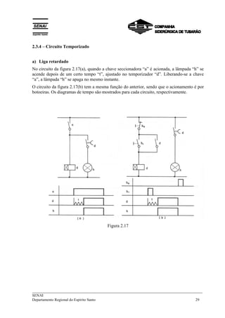 2.3.4 – Circuito Temporizado 
a) Liga retardado 
No circuito da figura 2.17(a), quando a chave seccionadora “a” é acionada, a lâmpada “h” se 
acende depois de um certo tempo “t”, ajustado no temporizador “d”. Liberando-se a chave 
“a”, a lâmpada “h” se apaga no mesmo instante. 
O circuito da figura 2.17(b) tem a mesma função do anterior, sendo que o acionamento é por 
botoeiras. Os diagramas de tempo são mostrados para cada circuito, respectivamente. 
Figura 2.17 
___________________________________________________________________________ 
SENAI 
Departamento Regional do Espírito Santo 29 
 