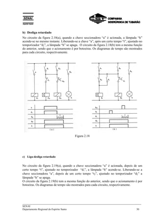 b) Desliga retardado 
No circuito da figura 2.18(a), quando a chave seccionadora “a” é acionada, a lâmpada “h” 
acende-se no mesmo instante. Liberando-se a chave “a”, após um certo tempo “t”, ajustado no 
temporizador “d2”, a lâmpada “h” se apaga. O circuito da figura 2.18(b) tem a mesma função 
do anterior, sendo que o acionamento é por botoeiras. Os diagramas de tempo são mostrados 
para cada circuito, respectivamente. 
Figura 2.18 
c) Liga-desliga retardado 
No circuito da figura 2.19(a), quando a chave seccionadora “a” é acionada, depois de um 
certo tempo “t”, ajustado no temporizador “d1”, a lâmpada “h” acende-se. Liberando-se a 
chave seccionadora “a”, depois de um certo tempo “t2”, ajustado no temporizador “d2” a 
lâmpada “h” se apaga. 
O circuito da figura 2.19(b) tem a mesma função do anterior, sendo que o acionamento é por 
botoeiras. Os diagramas de tempo são mostrados para cada circuito, respectivamente. 
___________________________________________________________________________ 
SENAI 
Departamento Regional do Espírito Santo 30 
 