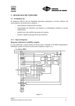 3 – DIAGRAMAS DE COMANDO 
3.1 – INTRODUÇÃO 
Os diagramas elétricos têm por finalidade representar claramente os circuitos elétricos sob 
vários aspectos, de acordo com os objetivos : 
- funcionamento sequencial dos circuitos; 
- representação dos elementos, suas funções e as interligações conforme as normas 
estabelecidas; 
- permitir uma visão analítica das partes do conjunto; 
- permitir a rápida localização física dos elementos. 
3.1.1 – Tipos de diagrama 
Diagrama tradicional ou multifilar completo 
É o que representa o circuito elétrico da forma como é realizado. É de difícil interpretação e 
elaboração, quando se trata de circuitos mais complexos ( figura 3.1). 
Figura 3.1 
___________________________________________________________________________ 
SENAI 
Departamento Regional do Espírito Santo 34 
 