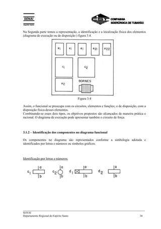 Na Segunda parte temos a representação, a identificação e a localização física dos elementos 
(diagrama de execução ou de disposição ) figura 3.4. 
Figura 3.4 
Assim, o funcional se preocupa com os circuitos, elementos e funções; o de disposição, com a 
disposição física desses elementos. 
Combinando-se esses dois tipos, os objetivos propostos são alcançados de maneira prática e 
racional. O diagrama de execução pode apresentar também o circuito de força. 
3.1.2 – Identificação dos componentes no diagrama funcional 
Os componentes no diagrama são representados conforme a simbologia adotada e 
identificados por letras e números ou símbolos gráficos. 
Identificação por letras e números: 
___________________________________________________________________________ 
SENAI 
Departamento Regional do Espírito Santo 36 
 