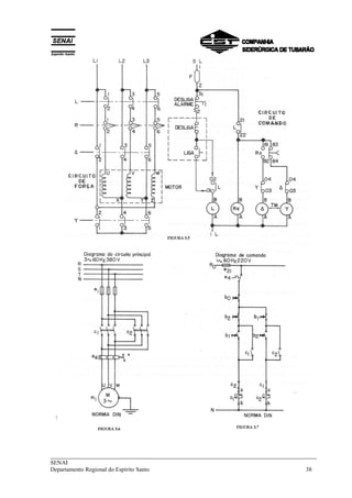 ___________________________________________________________________________ 
SENAI 
Departamento Regional do Espírito Santo 38 
 