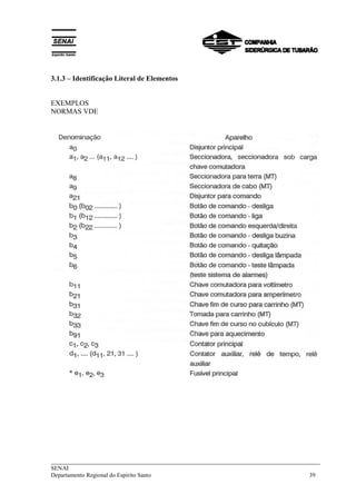 3.1.3 – Identificação Literal de Elementos 
EXEMPLOS 
NORMAS VDE 
___________________________________________________________________________ 
SENAI 
Departamento Regional do Espírito Santo 39 
 