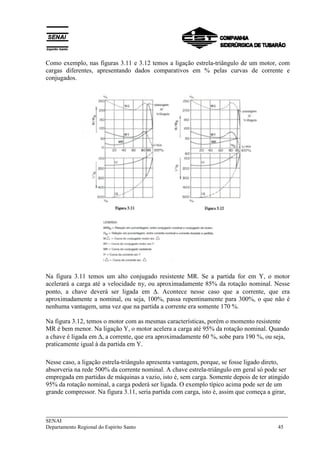 Como exemplo, nas figuras 3.11 e 3.12 temos a ligação estrela-triângulo de um motor, com 
cargas diferentes, apresentando dados comparativos em % pelas curvas de corrente e 
conjugados. 
Na figura 3.11 temos um alto conjugado resistente MR. Se a partida for em Y, o motor 
acelerará a carga até a velocidade ny, ou aproximadamente 85% da rotação nominal. Nesse 
ponto, a chave deverá ser ligada em Δ. Acontece nesse caso que a corrente, que era 
aproximadamente a nominal, ou seja, 100%, passa repentinamente para 300%, o que não é 
nenhuma vantagem, uma vez que na partida a corrente era somente 170 %. 
Na figura 3.12, temos o motor com as mesmas características, porém o momento resistente 
MR é bem menor. Na ligação Y, o motor acelera a carga até 95% da rotação nominal. Quando 
a chave é ligada em Δ, a corrente, que era aproximadamente 60 %, sobe para 190 %, ou seja, 
praticamente igual à da partida em Y. 
Nesse caso, a ligação estrela-triângulo apresenta vantagem, porque, se fosse ligado direto, 
absorveria na rede 500% da corrente nominal. A chave estrela-triângulo em geral só pode ser 
empregada em partidas de máquinas a vazio, isto é, sem carga. Somente depois de ter atingido 
95% da rotação nominal, a carga poderá ser ligada. O exemplo típico acima pode ser de um 
grande compressor. Na figura 3.11, seria partida com carga, isto é, assim que começa a girar, 
___________________________________________________________________________ 
SENAI 
Departamento Regional do Espírito Santo 45 
 