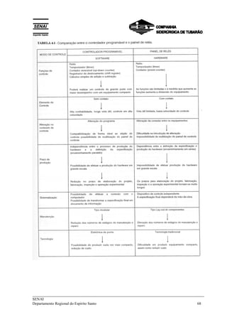 ___________________________________________________________________________ 
SENAI 
Departamento Regional do Espírito Santo 68 
 