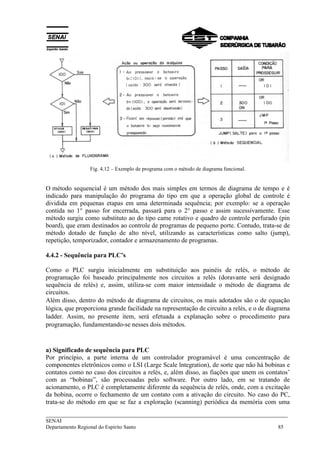 Fig. 4.12 – Exemplo de programa com o método de diagrama funcional. 
O método sequencial é um método dos mais simples em termos de diagrama de tempo e é 
indicado para manipulação do programa do tipo em que a operação global de controle é 
dividida em pequenas etapas em uma determinada sequência; por exemplo: se a operação 
contida no 1° passo for encerrada, passará para o 2° passo e assim sucessivamente. Esse 
método surgiu como substituto ao do tipo came rotativo e quadro de controle perfurado (pin 
board), que eram destinados ao controle de programas de pequeno porte. Contudo, trata-se de 
método dotado de função de alto nível, utilizando as características como salto (jump), 
repetição, temporizador, contador e armazenamento de programas. 
4.4.2 - Sequência para PLC’s 
Como o PLC surgiu inicialmente em substituição aos painéis de relés, o método de 
programação foi baseado principalmente nos circuitos a relés (doravante será designado 
sequência de relés) e, assim, utiliza-se com maior intensidade o método de diagrama de 
circuitos. 
Além disso, dentro do método de diagrama de circuitos, os mais adotados são o de equação 
lógica, que proporciona grande facilidade na representação de circuito a relés, e o de diagrama 
ladder. Assim, no presente item, será efetuada a explanação sobre o procedimento para 
programação, fundamentando-se nesses dois métodos. 
a) Significado de sequência para PLC 
Por princípio, a parte interna de um controlador programável é uma concentração de 
componentes eletrônicos como o LSI (Large Scale lntegration), de sorte que não há bobinas e 
contatos como no caso dos circuitos a relés, e, além disso, as fiações que unem os contatos’ 
com as “bobinas”, são processadas pelo software. Por outro lado, em se tratando de 
acionamento, o PLC é completamente diferente da sequência de relés, onde, com a excitação 
da bobina, ocorre o fechamento de um contato com a ativação do circuito. No caso do PC, 
trata-se do método em que se faz a exploração (scanning) periódica da memória com uma 
___________________________________________________________________________ 
SENAI 
Departamento Regional do Espírito Santo 85 
 